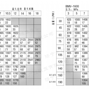 8Y系列马达