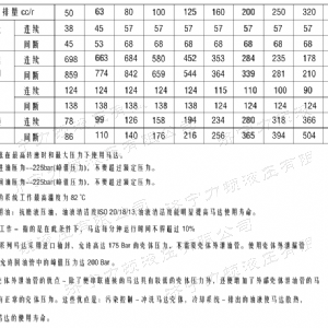 BM1系列（欧标）马达