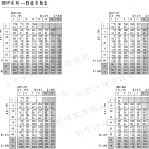 BM1系列（欧标）马达