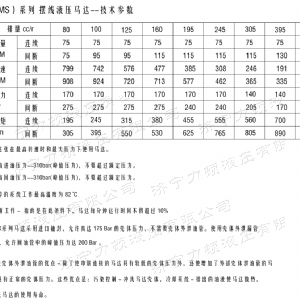 BM5(2K)系列马达