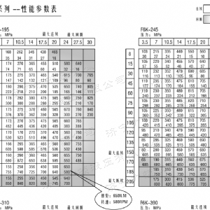 BM6(6K)系列马达大方