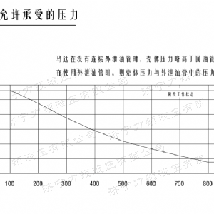 星空xingkong（中国）后油口系列马达