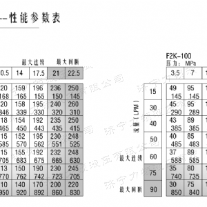 F2K后置法兰系列马达