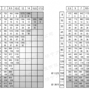 BM6刹车系列马达