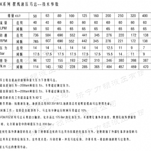 FOZ系列