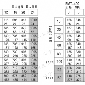 BMT系列大菱形6花键