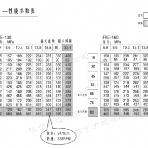 FRE系列标准星空官方网站马达