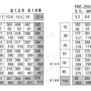 FRE系列标准星空官方网站马达