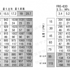 FRE系列标准星空官方网站马达