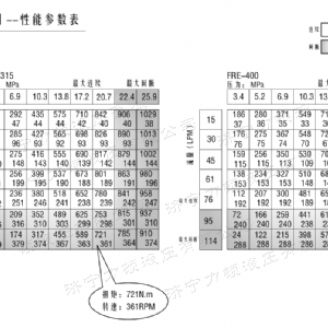 FRE系列标准星空官方网站马达